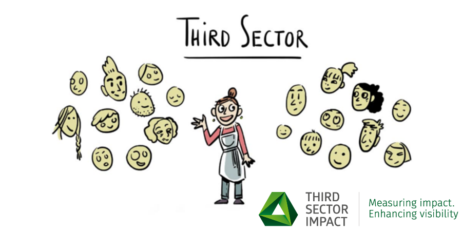 Imagen corporativa Third Sector Impact