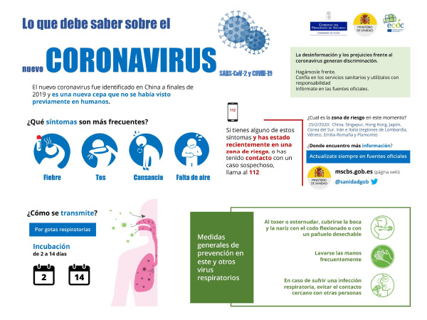 Poster con informacion sobre el coronavirus