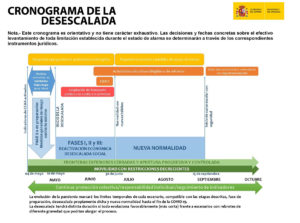 Cronograma de la desescalada